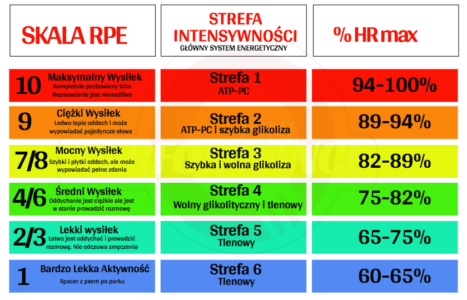 Skala rpe Trening Pi karski Skala rpe Trening Pi karski